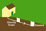 Gravity Drain